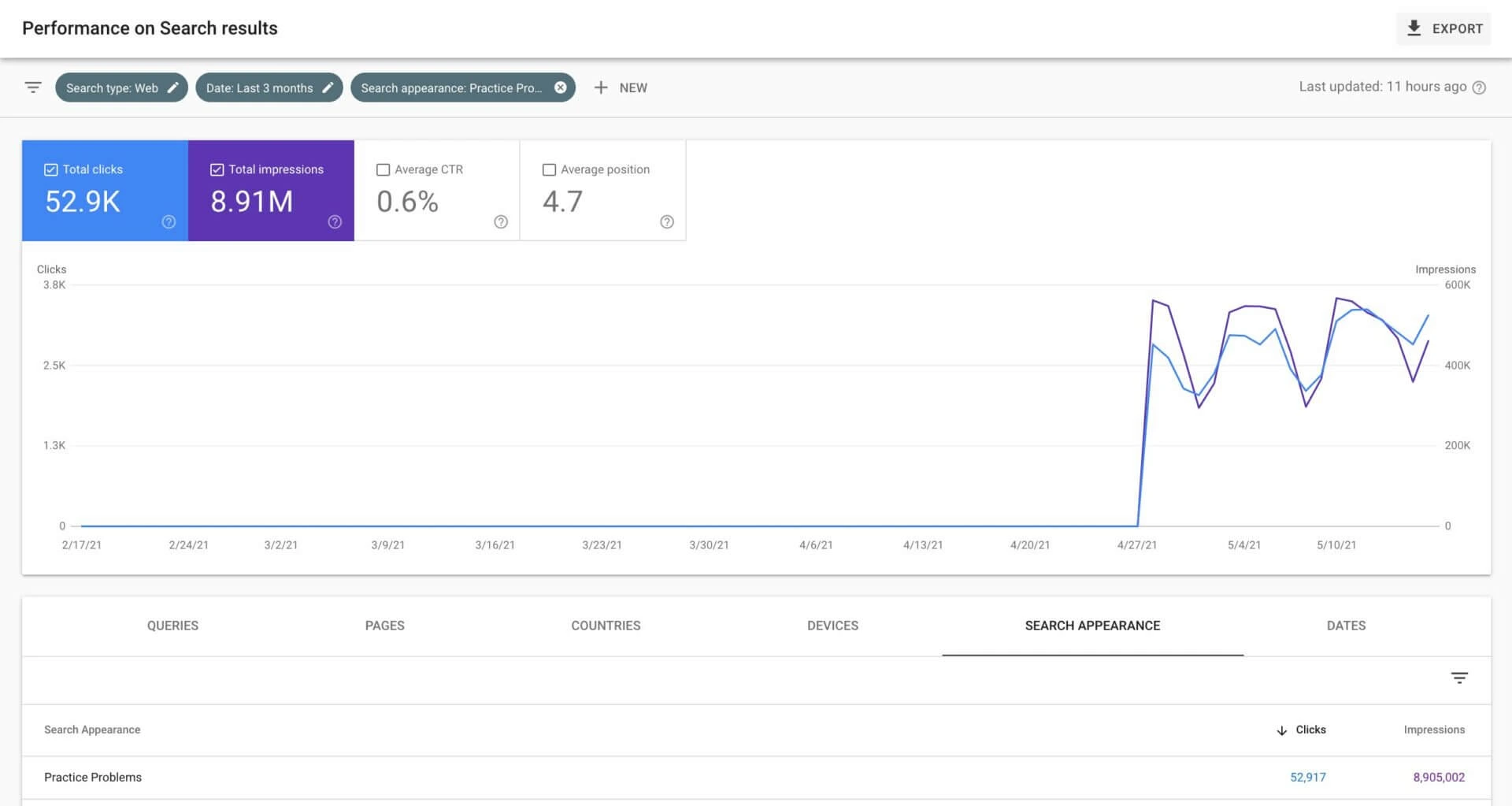 Google Search Console