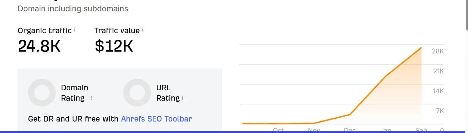 Ahrefs Backlinks