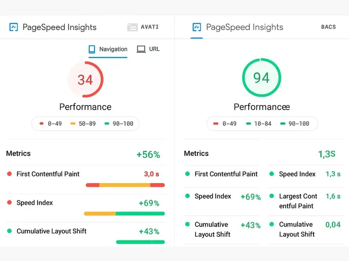 PageSpeed Results